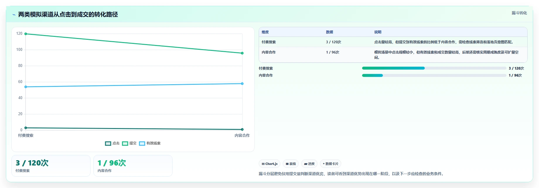 运营数据配置指南：渠道对比需要哪些系统搭建设置