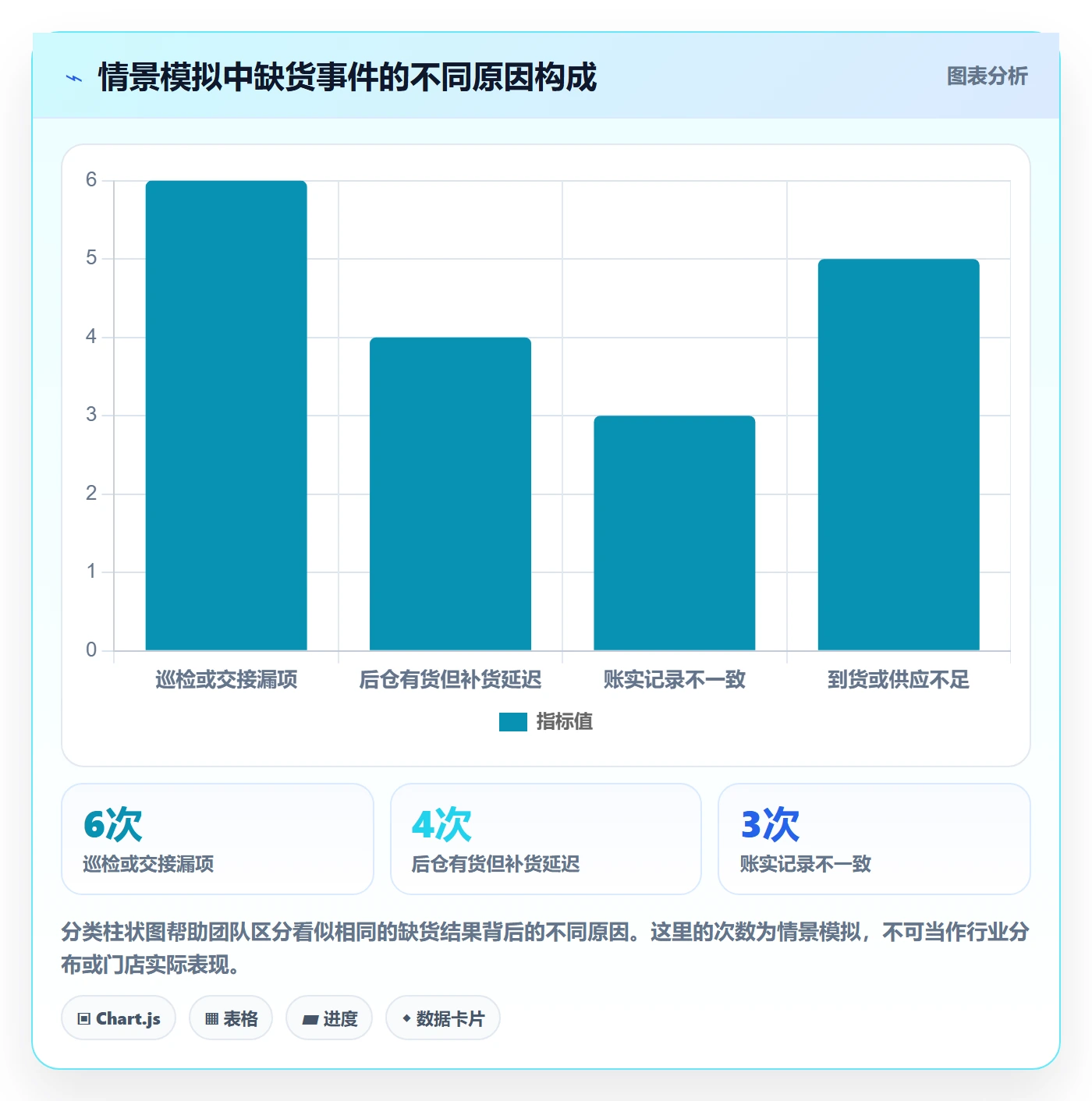 店铺运营管理管理模板：围绕经营目标开展流程设计