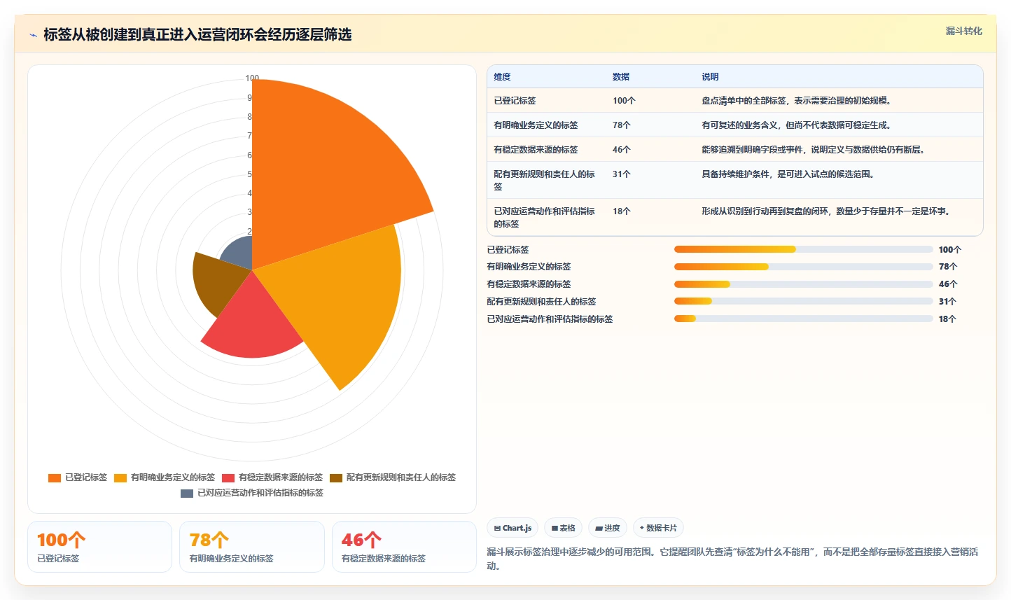 电商crm系统实施路径:客户标签如何完成进阶玩法