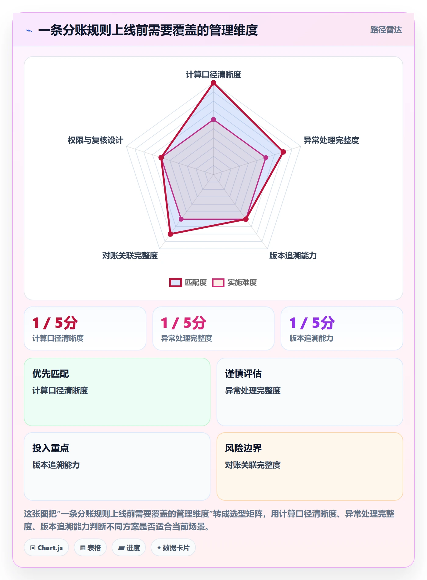 分账系统管理模板：围绕多方结算开展进阶玩法