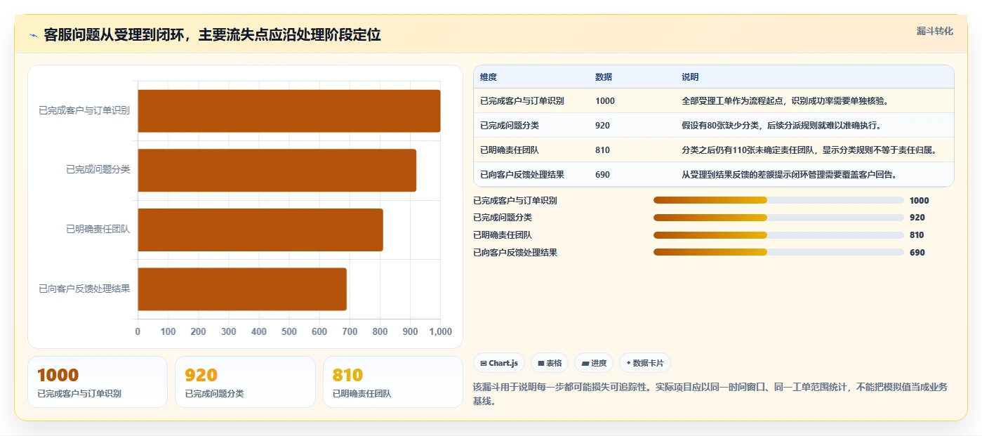 电商crm系统实践指南：客服协同的落地案例怎样更有效