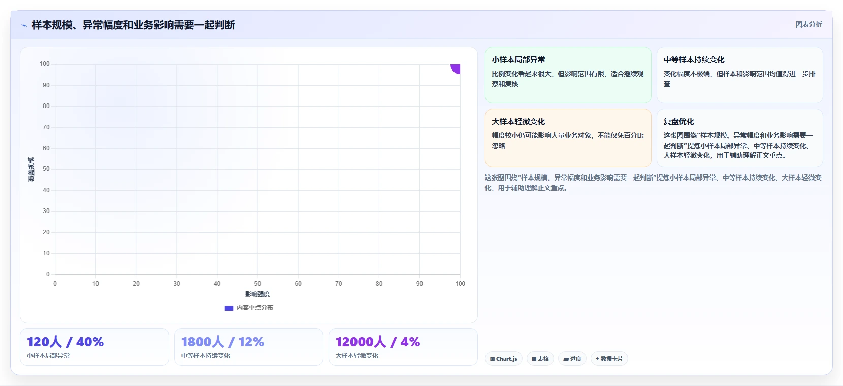 运营数据优化清单：异常诊断与日常管理的关键动作