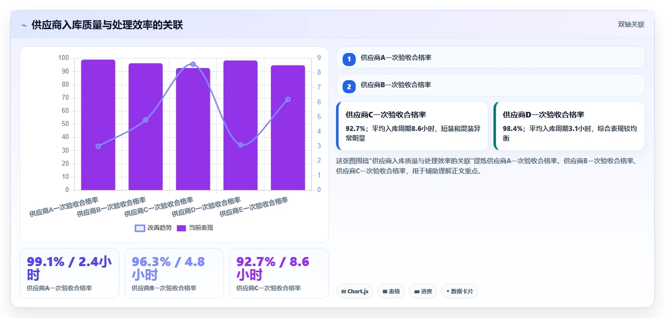 电商仓储管理：采购人员避坑版教程：入库上架从准备到复盘