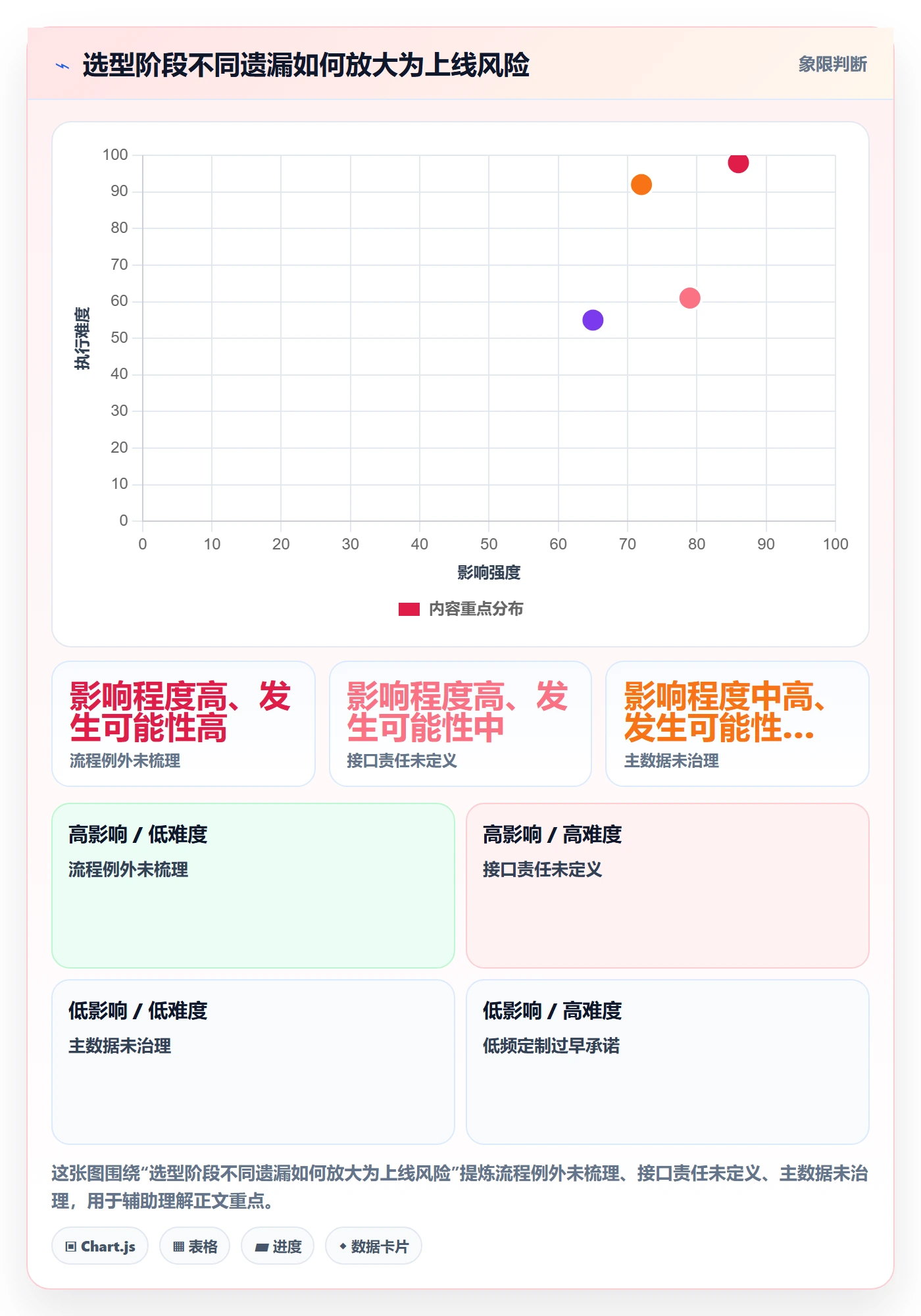 库存管理系统业务拆解：系统选型为什么影响系统搭建