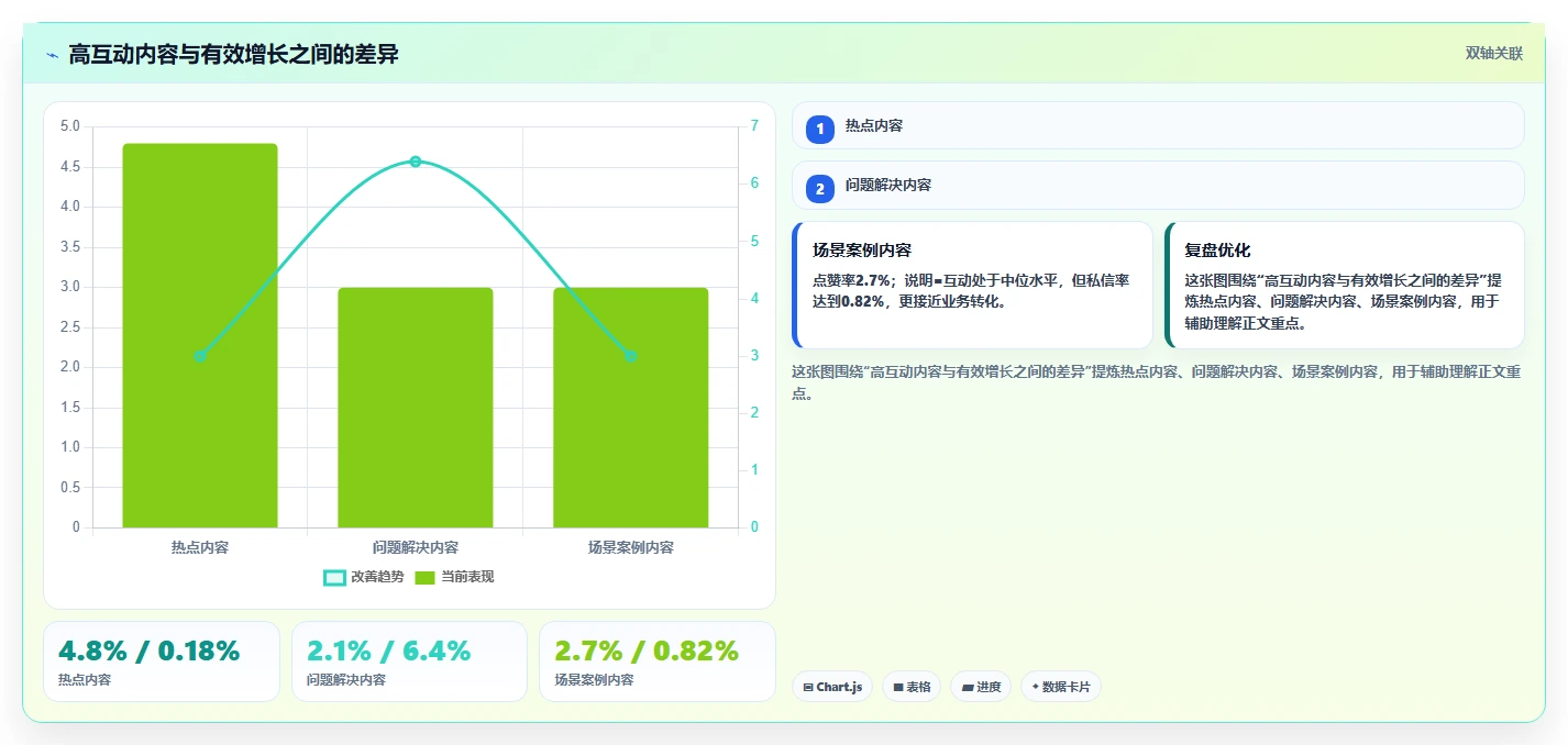 小红书数据分析：增长负责人精细化指南：从竞品追踪发现数据不会看根因