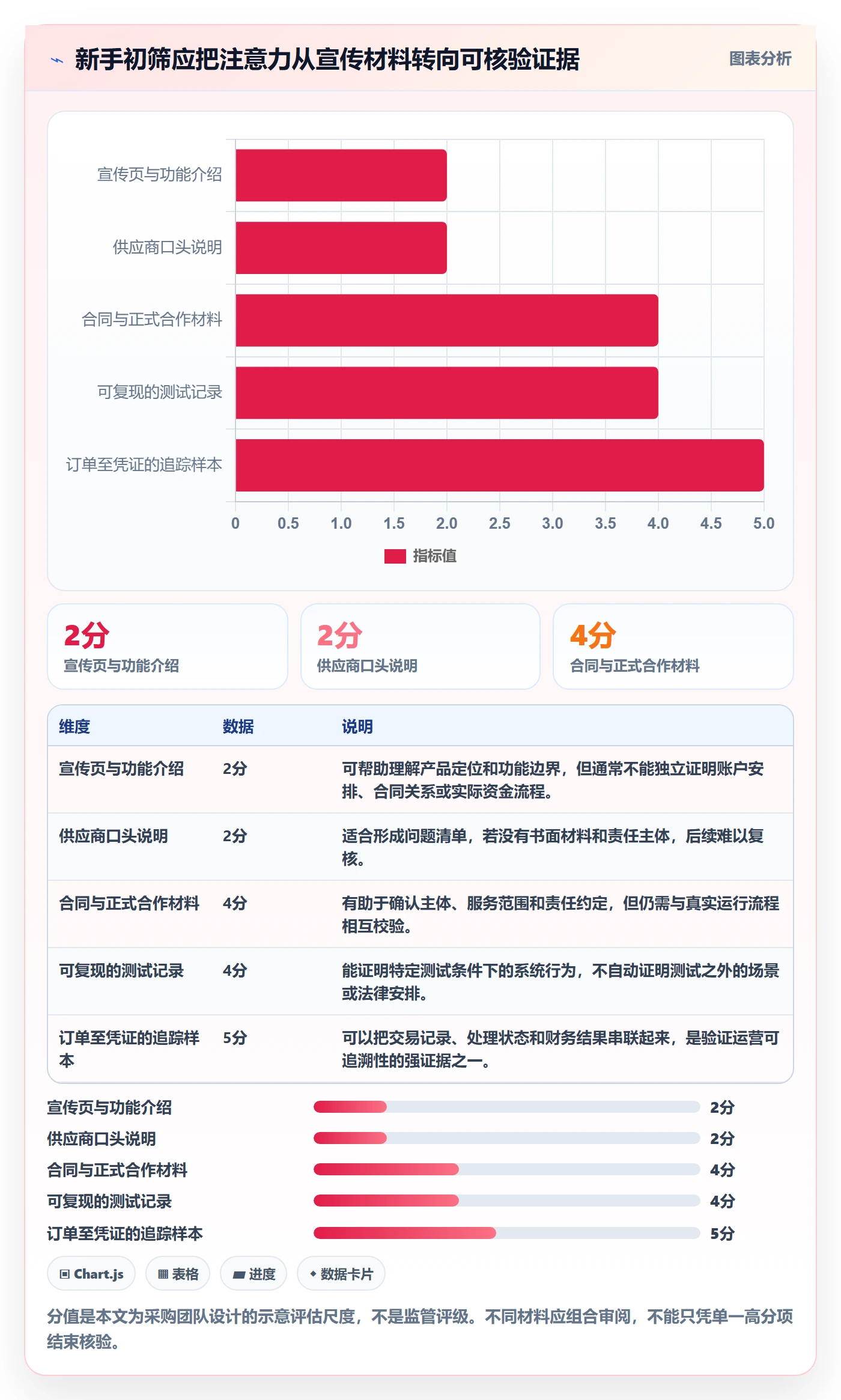 分账系统检查方法：通过合规要求评估新手避坑质量