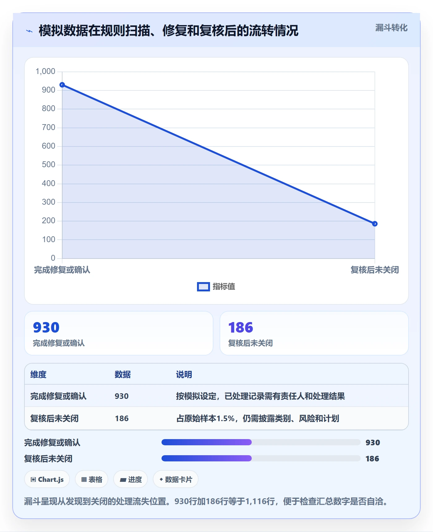 erp数据录入检查方法：通过字段校验评估落地案例质量