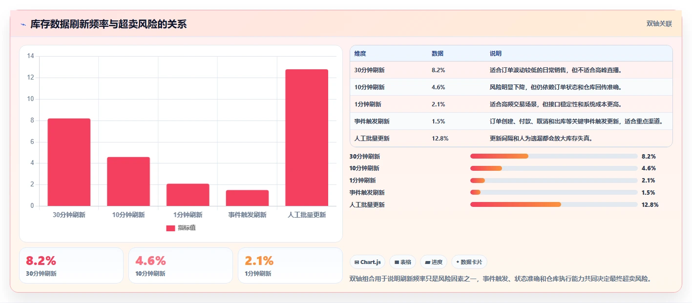 电商库存选择标准：渠道占用维度如何评估核心功能