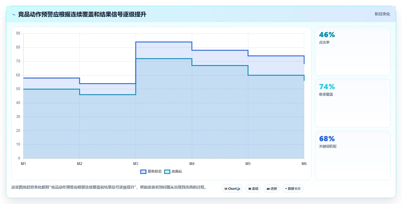 小红书数据分析：增长负责人进阶教程：围绕关键词热度建立跟踪竞品变化闭环