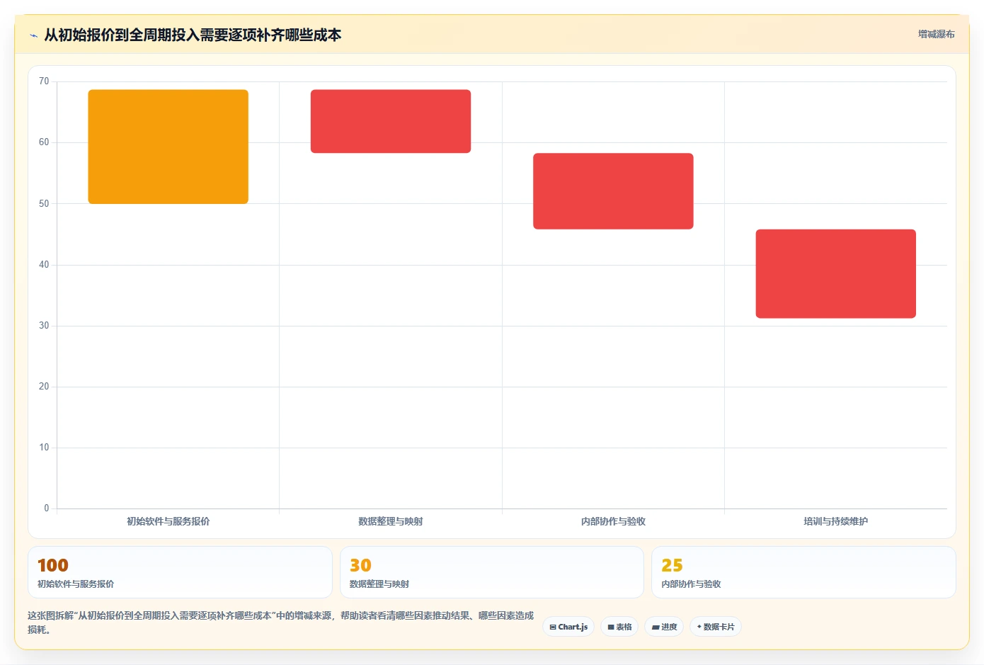 电商数据运营落地清单：数据体系相关的选型方法事项