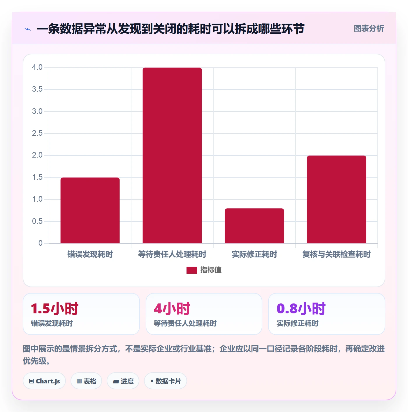 erp数据录入怎么选？错误修正相关的系统搭建判断标准
