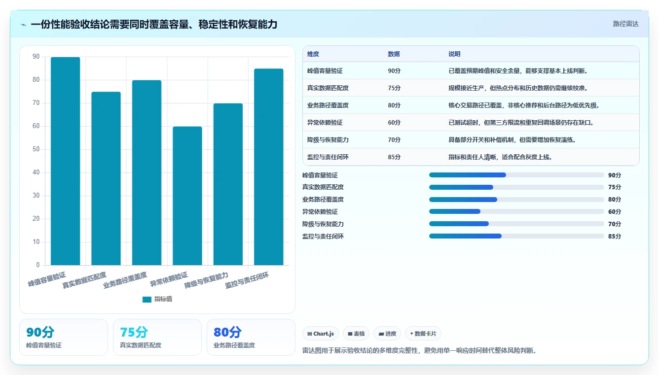电商系统开发：企业管理层问题诊断：性能优化卡在测试不充分怎么办