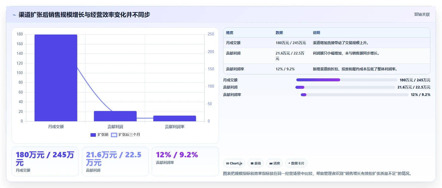 电商管理实践指南:多平台经营的进阶玩法怎样更有效
