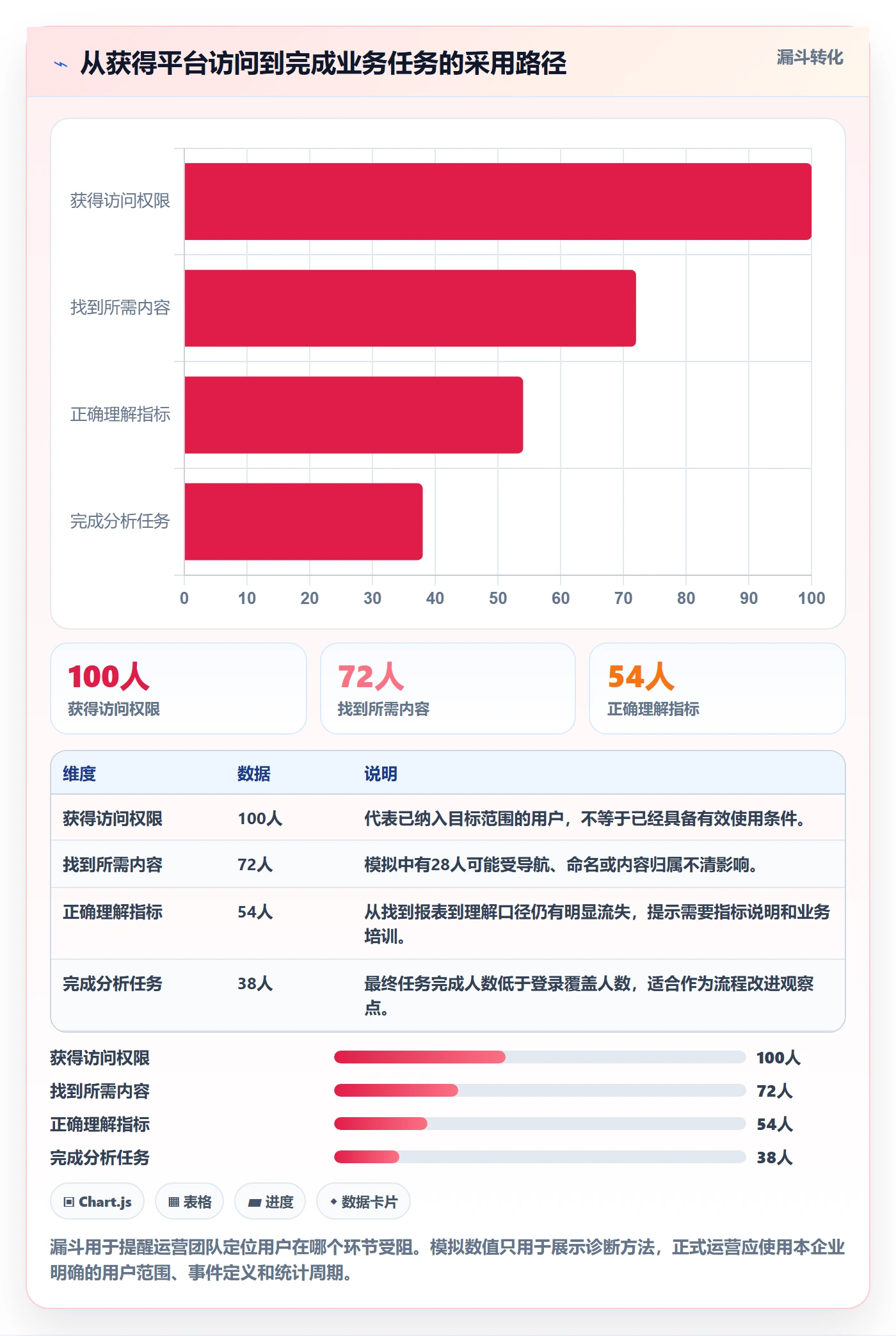 bi 平台建设路线：从权限体系到精细化运营分几步