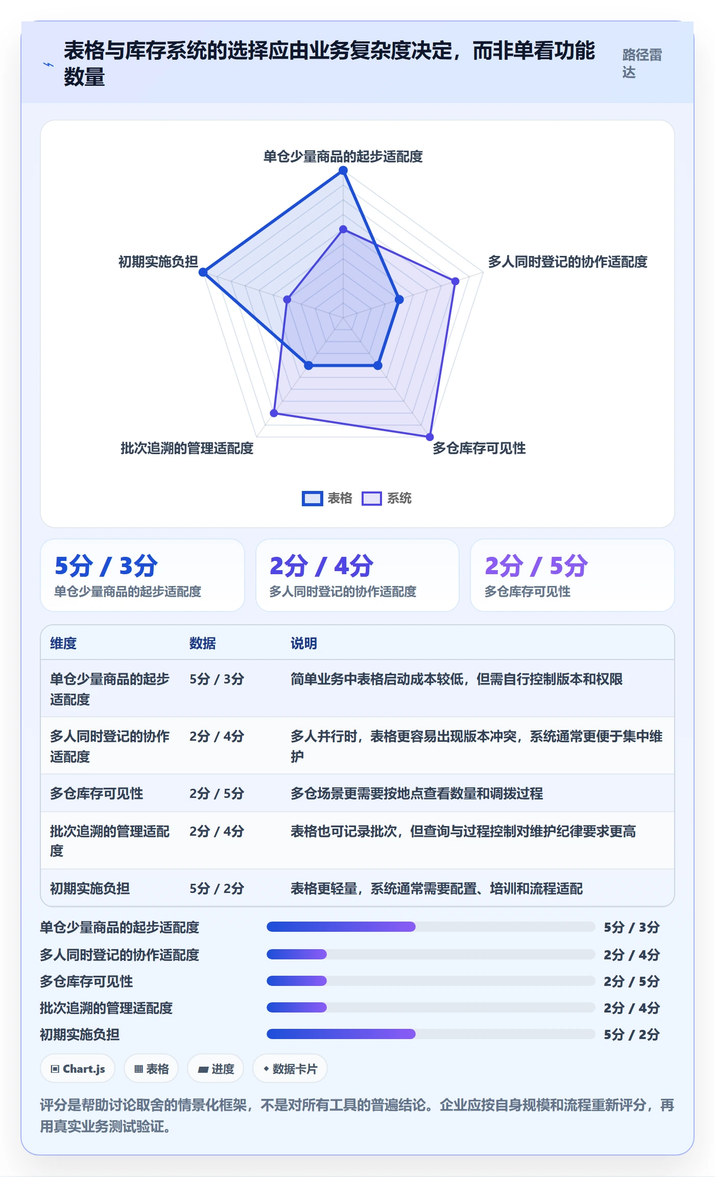库存管理系统新手避坑：库存台账从哪里开始