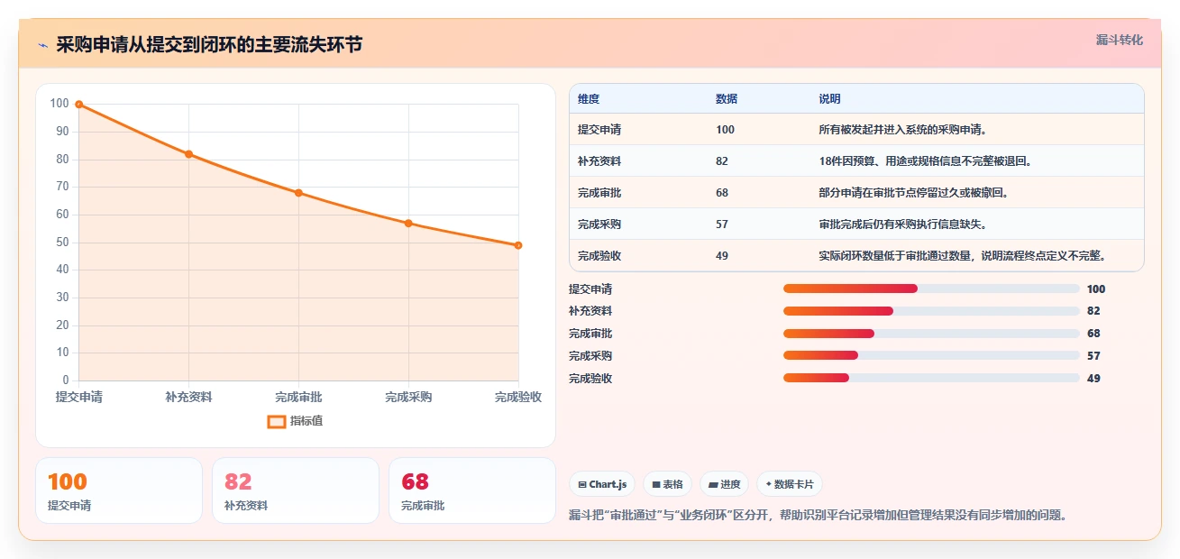 运营管理平台怎么管？以流程配置为核心的新手避坑方案