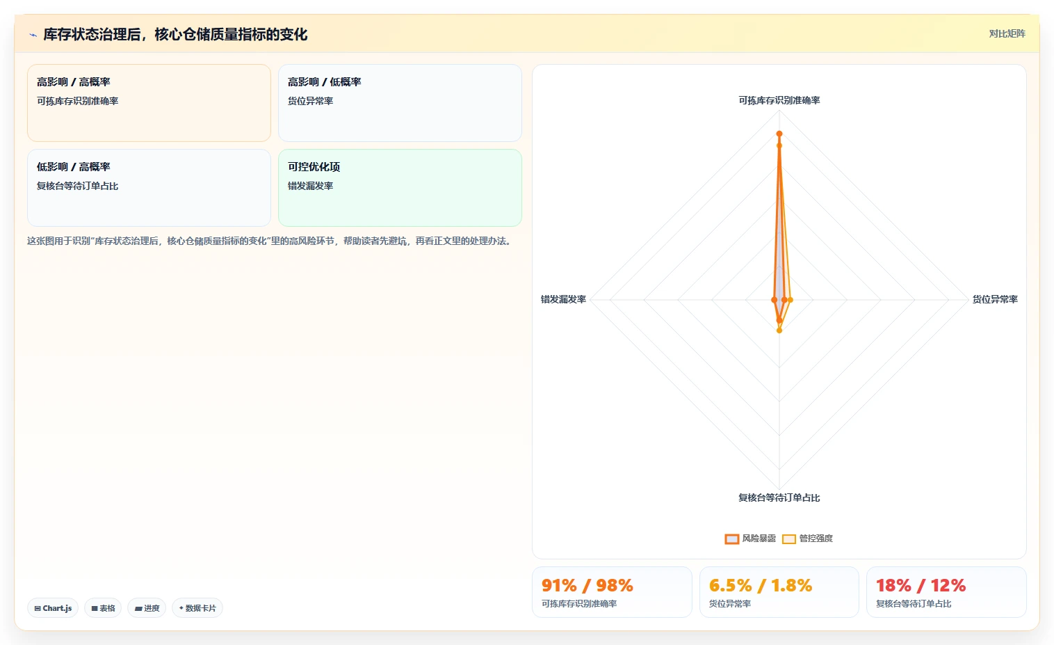 电商仓储管理：电商卖家实操版方案：旺季保障的目标、动作与检查点
