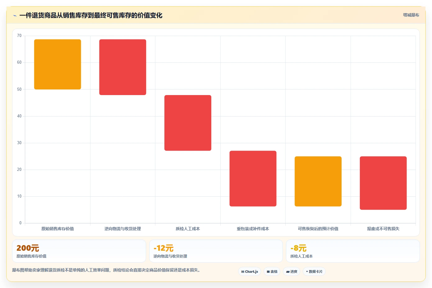 电商仓储管理：电商卖家选型思路：系统切换应重点评估退货质检