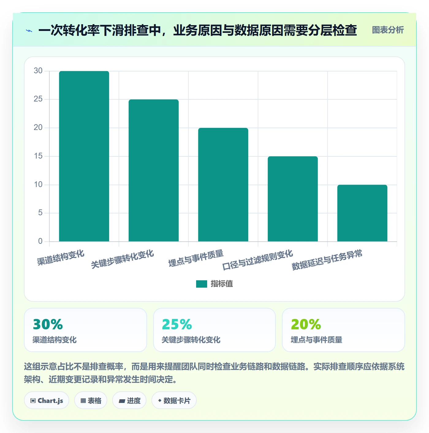 bi 平台基础课：指标建模相关的增长策略一次讲透