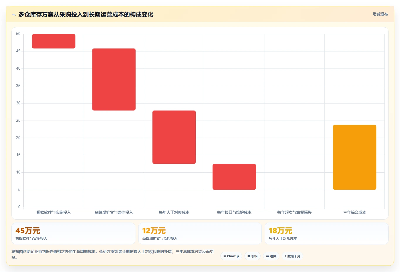 电商库存选择标准:多仓同步维度如何评估指标体系