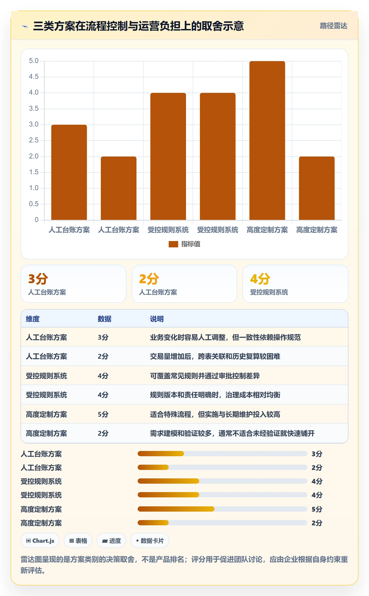 分账系统决策指南：用流程设计判断资金路由方案