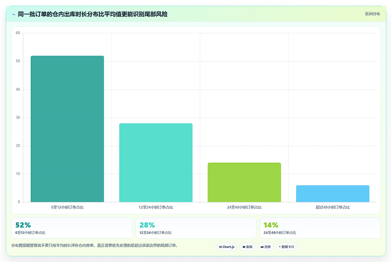 电商管理实践指南：订单履约的日常管理怎样更有效