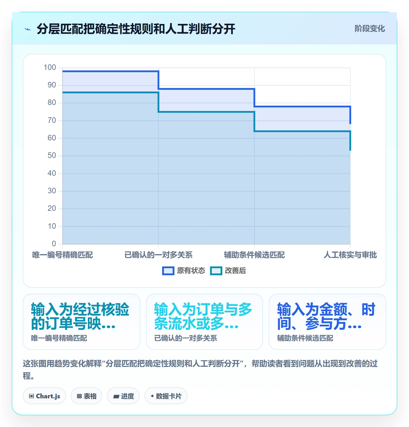 分账系统从0到1：对账管理的落地案例与操作要点