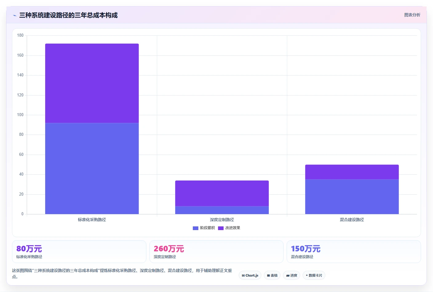 电商系统开发：供应链团队年度版清单：系统改造需要检查哪些环节