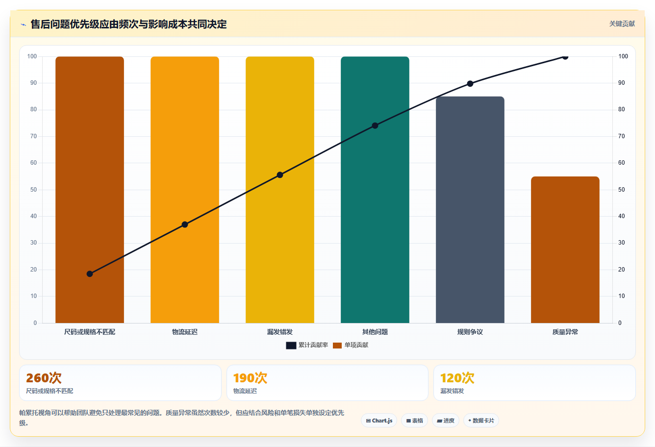 电商管理怎么管？以客服售后为核心的增长策略方案