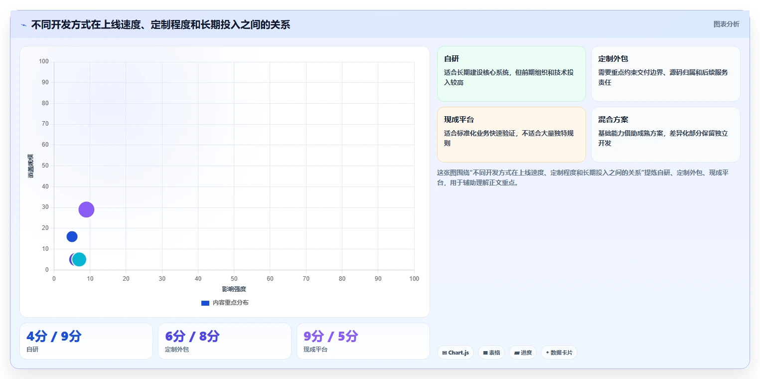 电商系统开发：产品经理常见问题汇总：需求梳理与交付延期一次讲清
