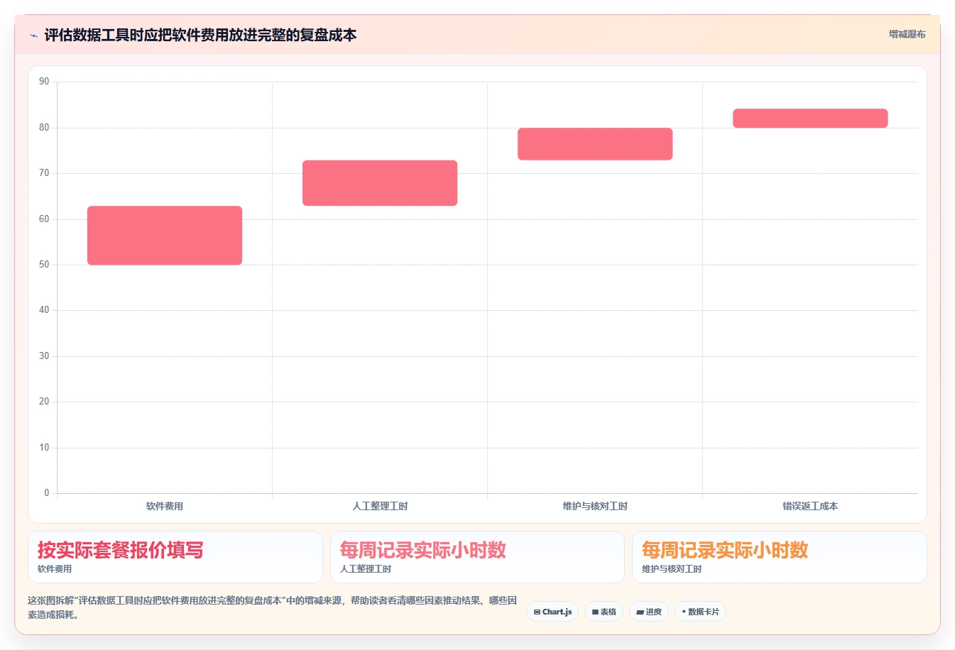 拼多多数据分析工具免费决策指南：用数据复盘判断流量来源方案