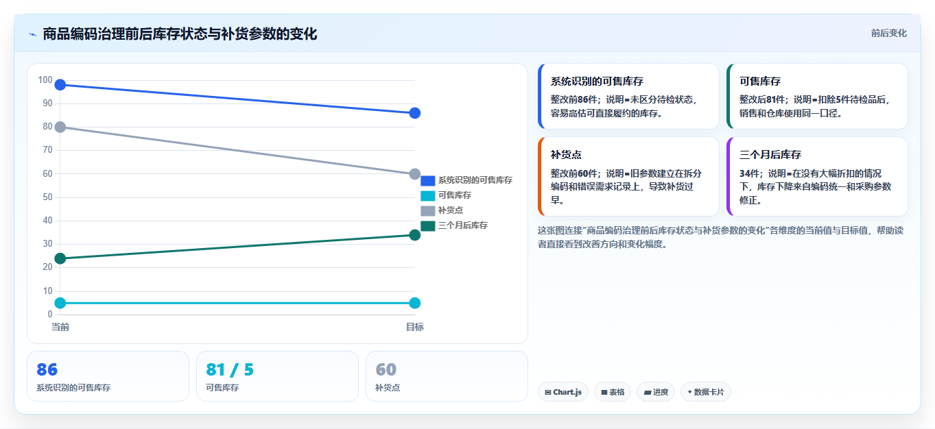 库存出入库：仓库新手问题诊断：盘点流程卡在库存积压怎么办