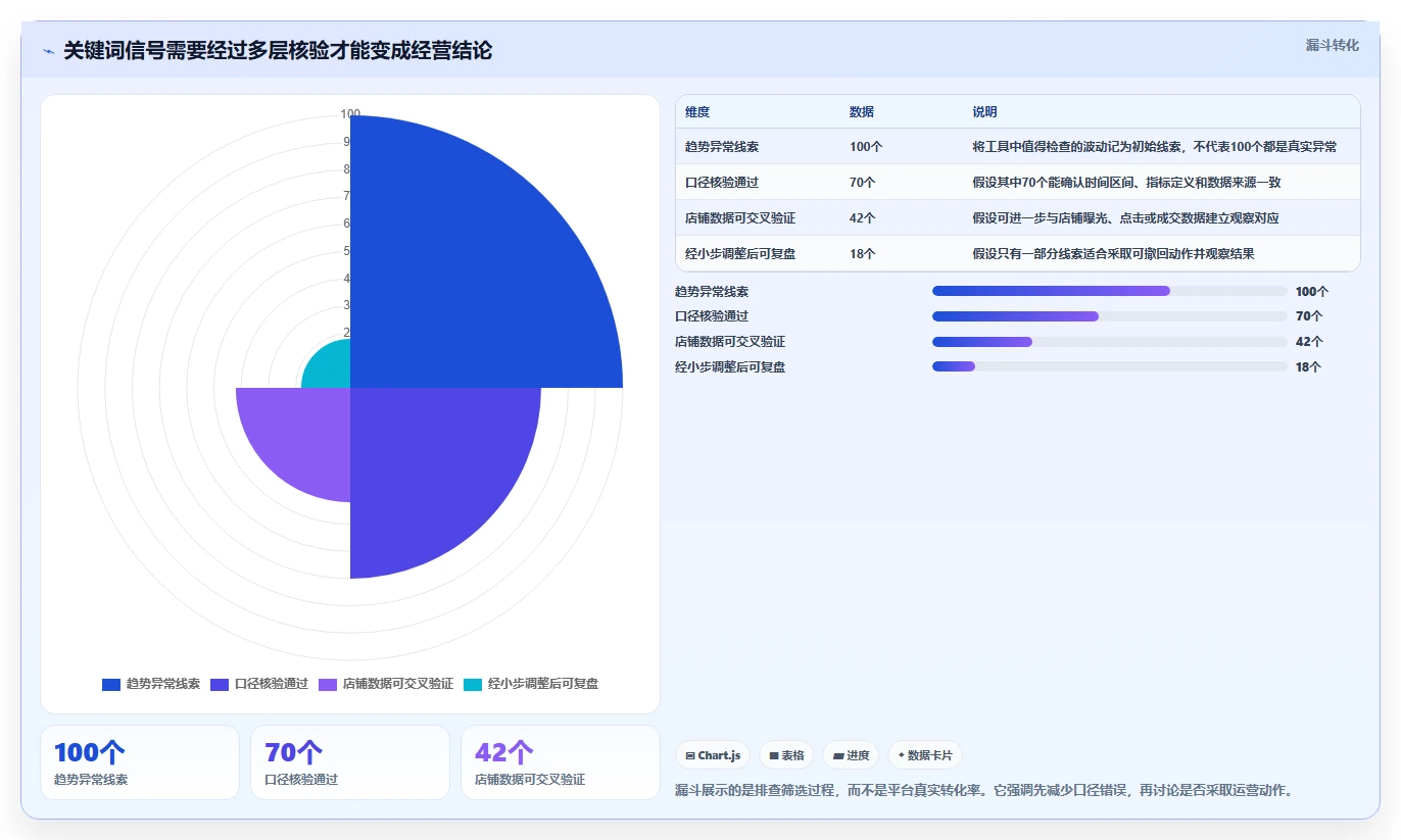 拼多多数据分析工具免费场景解析：关键词趋势中的风险排查怎么处理