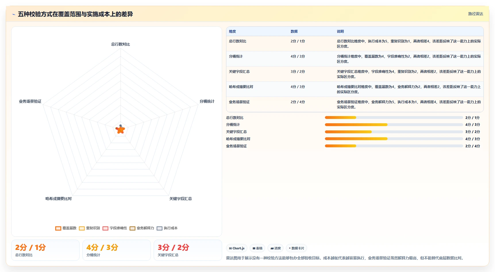 数据库存：运维团队新手问答：数据校验做不好会出现哪些数据迁移风险