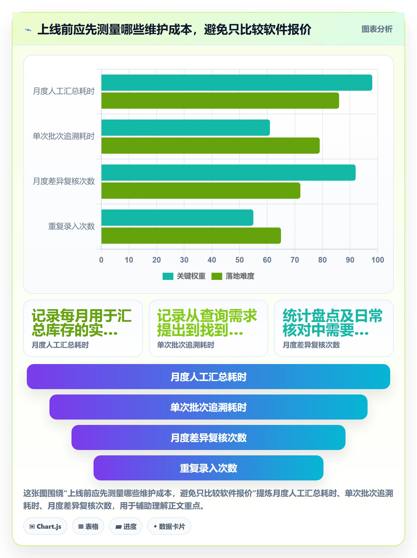 库存管理系统管理模板:围绕批次管理开展新手避坑