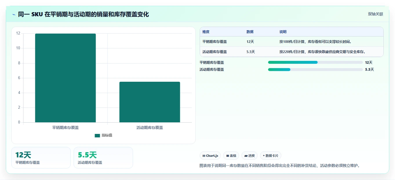 电商库存管理模板:围绕补货计划开展核心功能