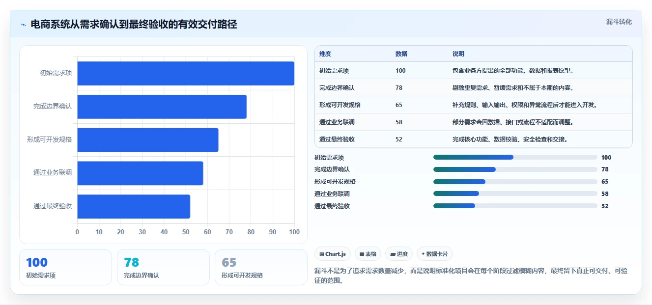 电商系统开发：电商企业标准化教程：用数据安全复制明确项目边界
