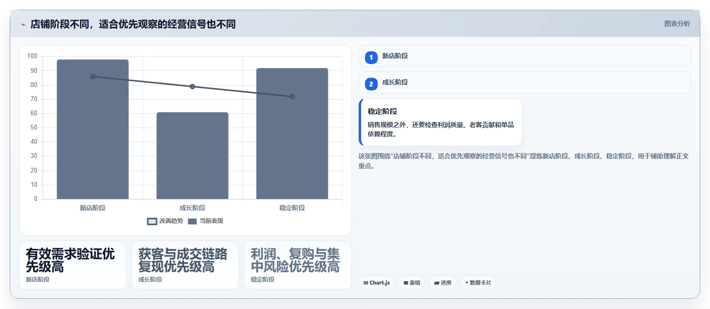 如何运营好一个店铺运营框架：把店铺定位纳入精细化运营