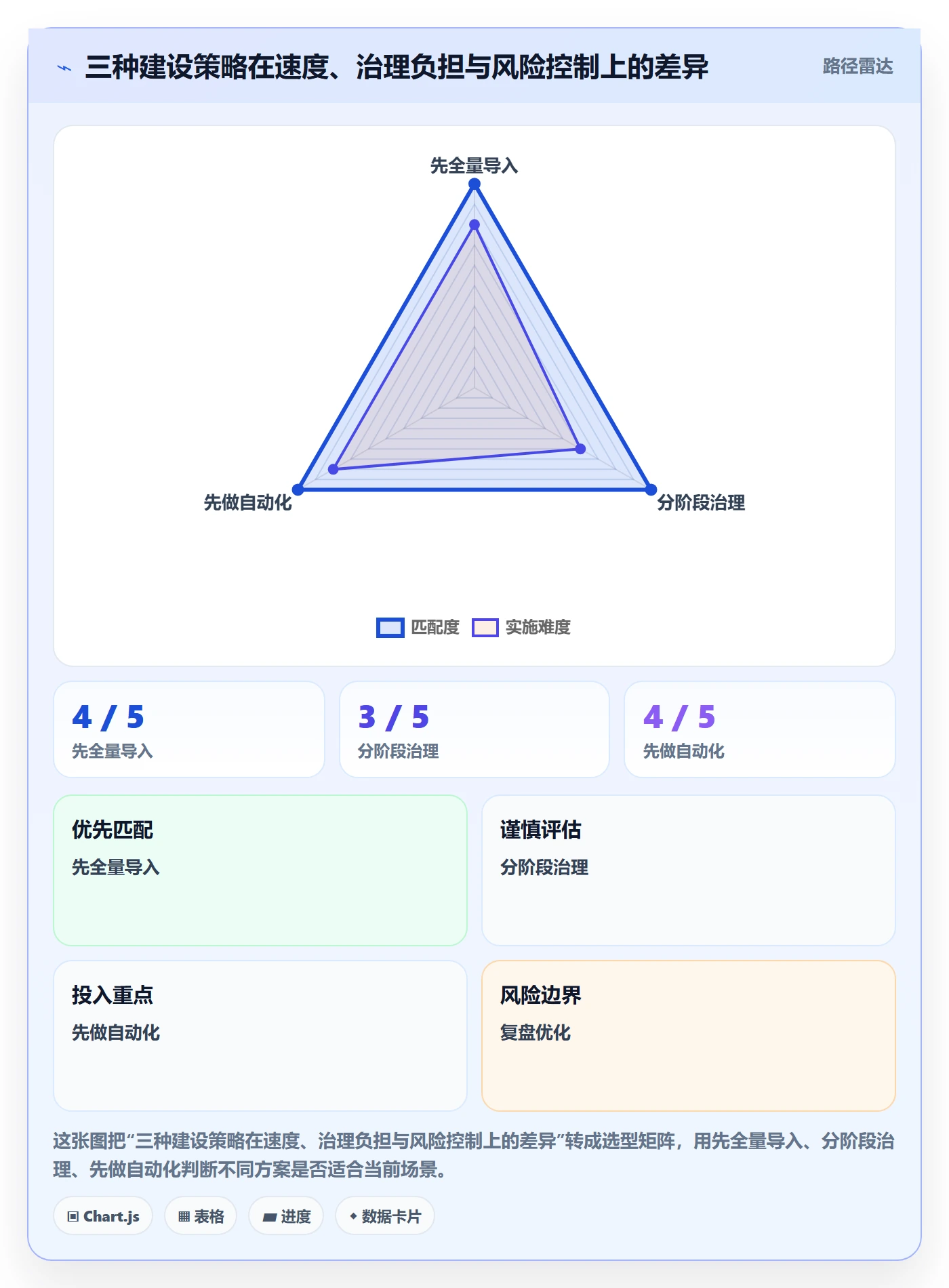 erp数据录入建设路线：从基础资料到自动化方案分几步