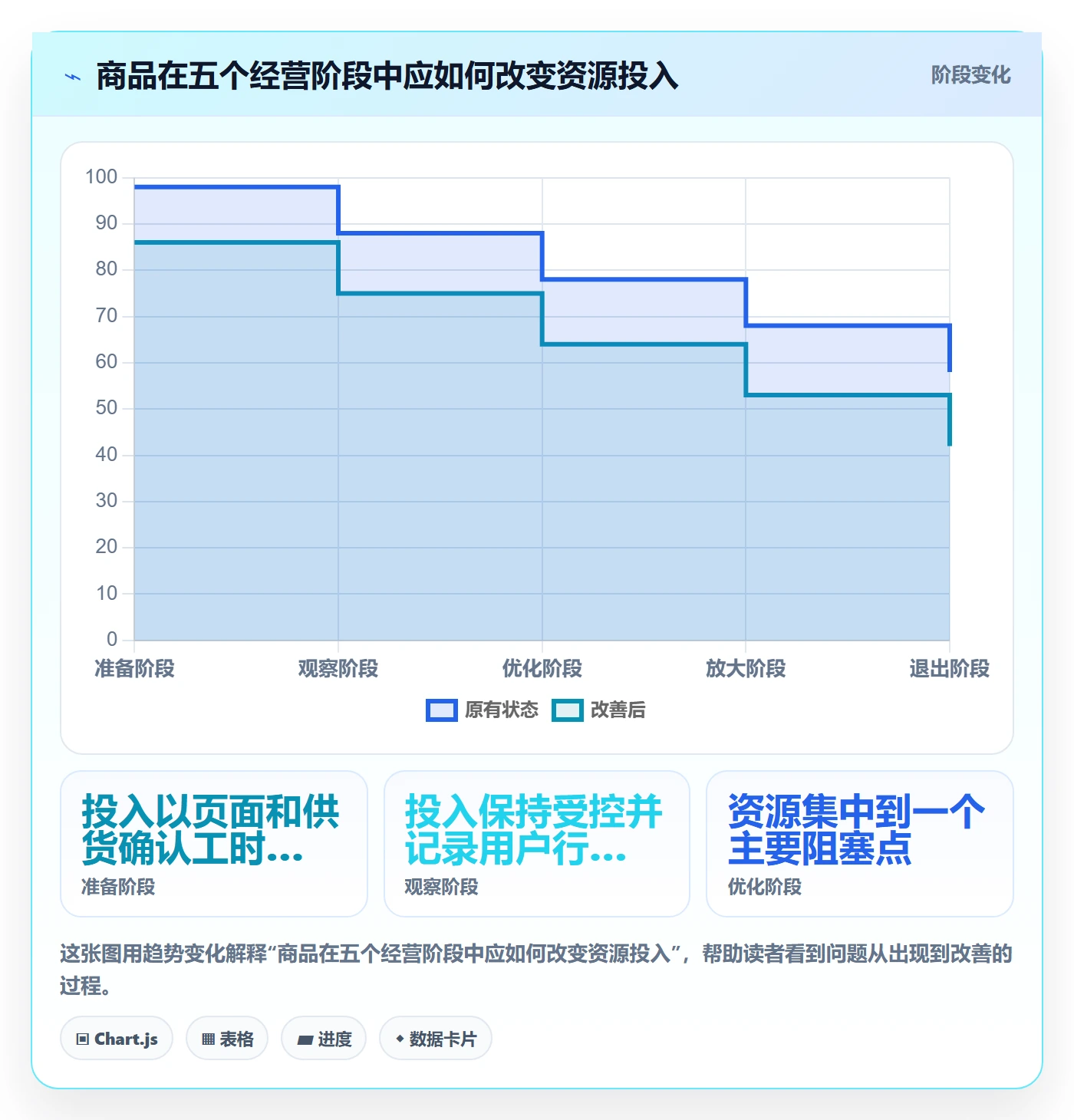 店铺运营管理工作指南：用落地案例解决商品节奏问题