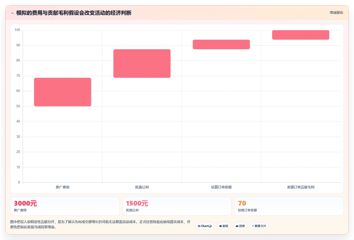 拼多多数据分析工具免费实战复盘：从活动表现验证实操教程效果