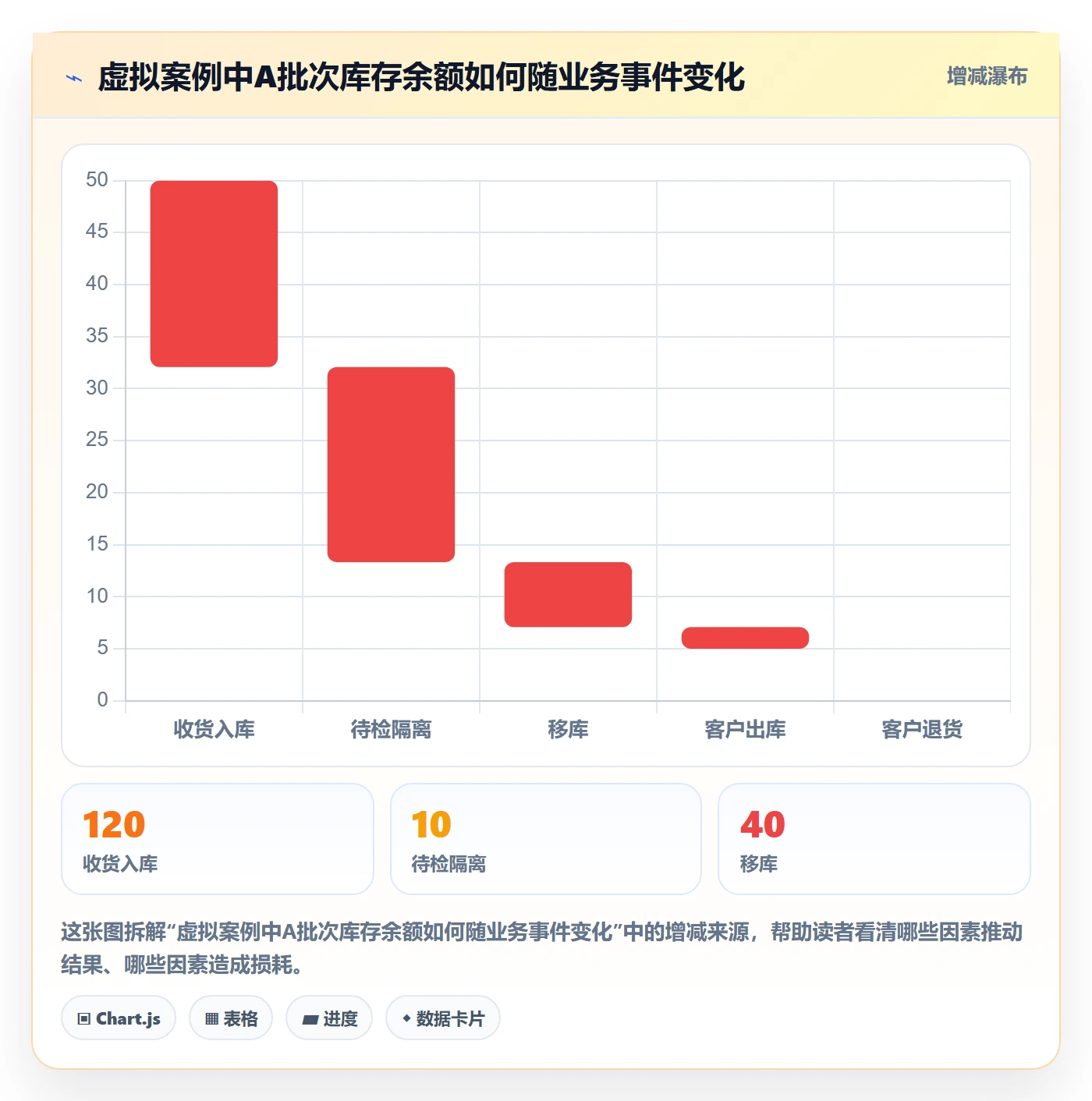 库存管理系统实践指南：批次管理的实操教程怎样更有效