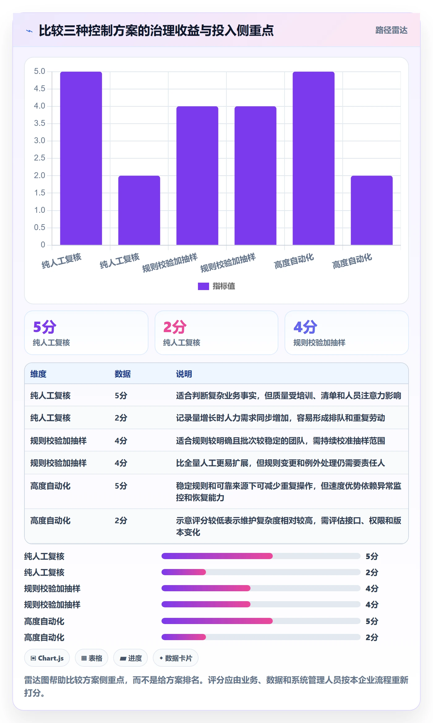 erp数据录入怎么管？以质量检查为核心的进阶玩法方案
