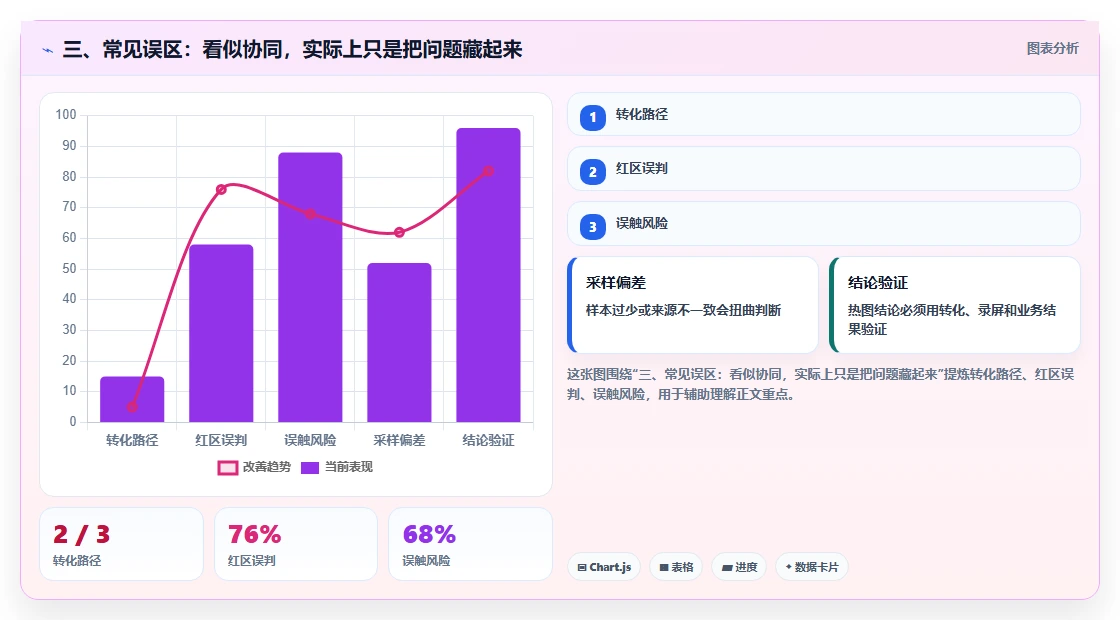 三、常见误区：看似协同，实际上只是把问题藏起来