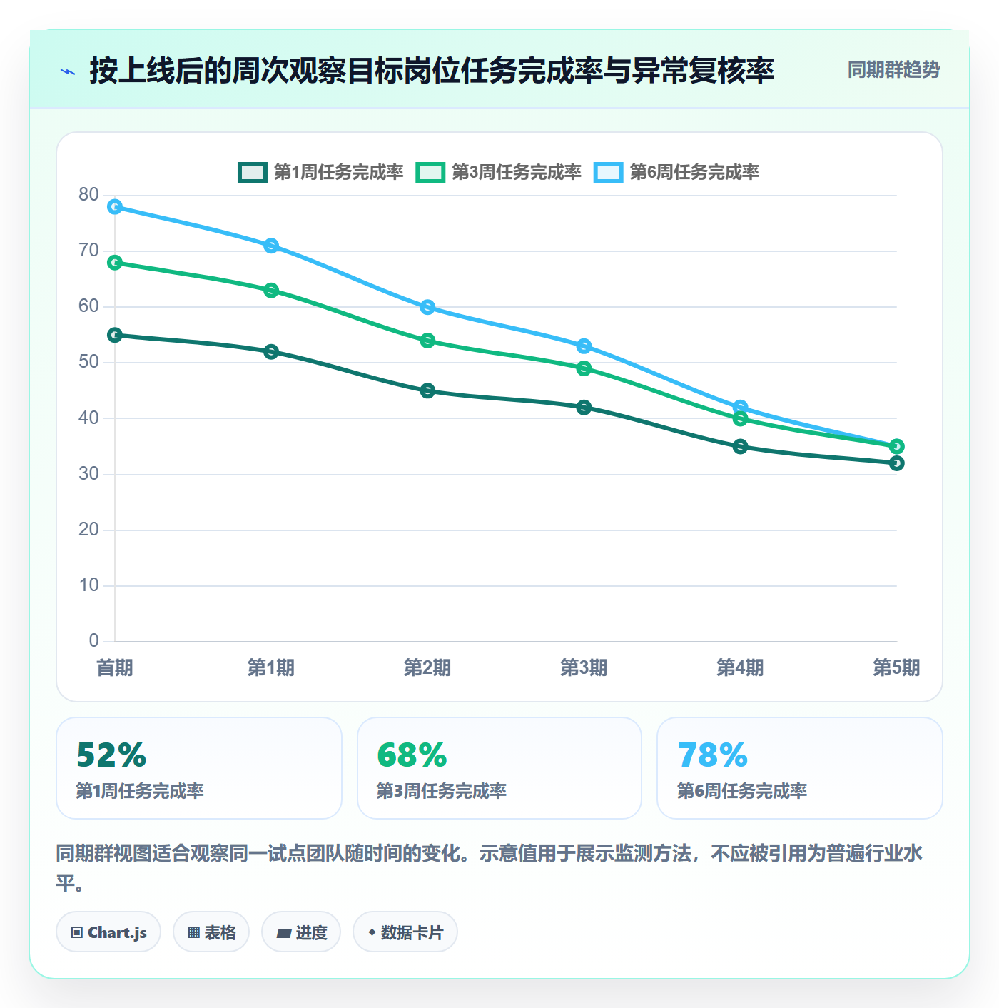 bi 平台实用方法：围绕仪表盘建立落地案例