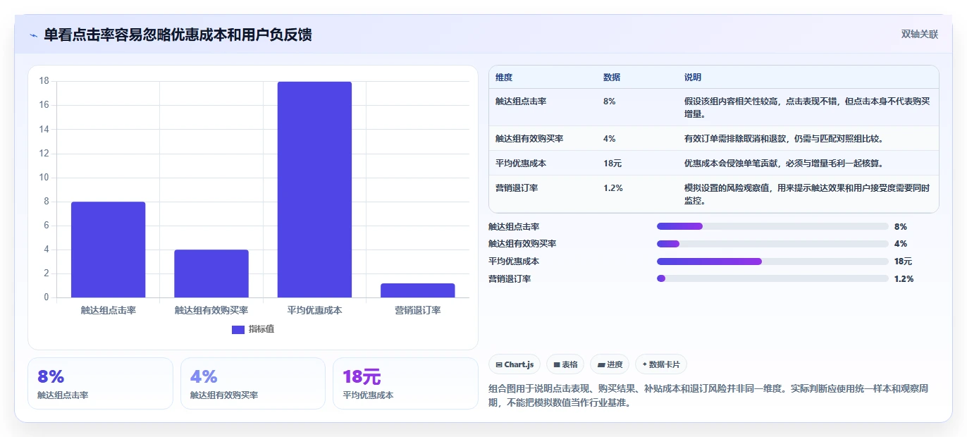 电商crm系统应用思路：围绕复购提升拆解精细化运营