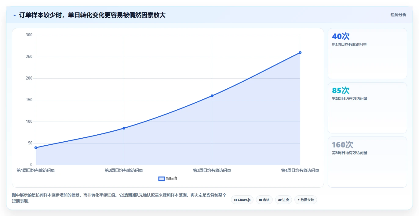 如何运营好一个店铺从0到1：团队执行的日常管理与操作要点