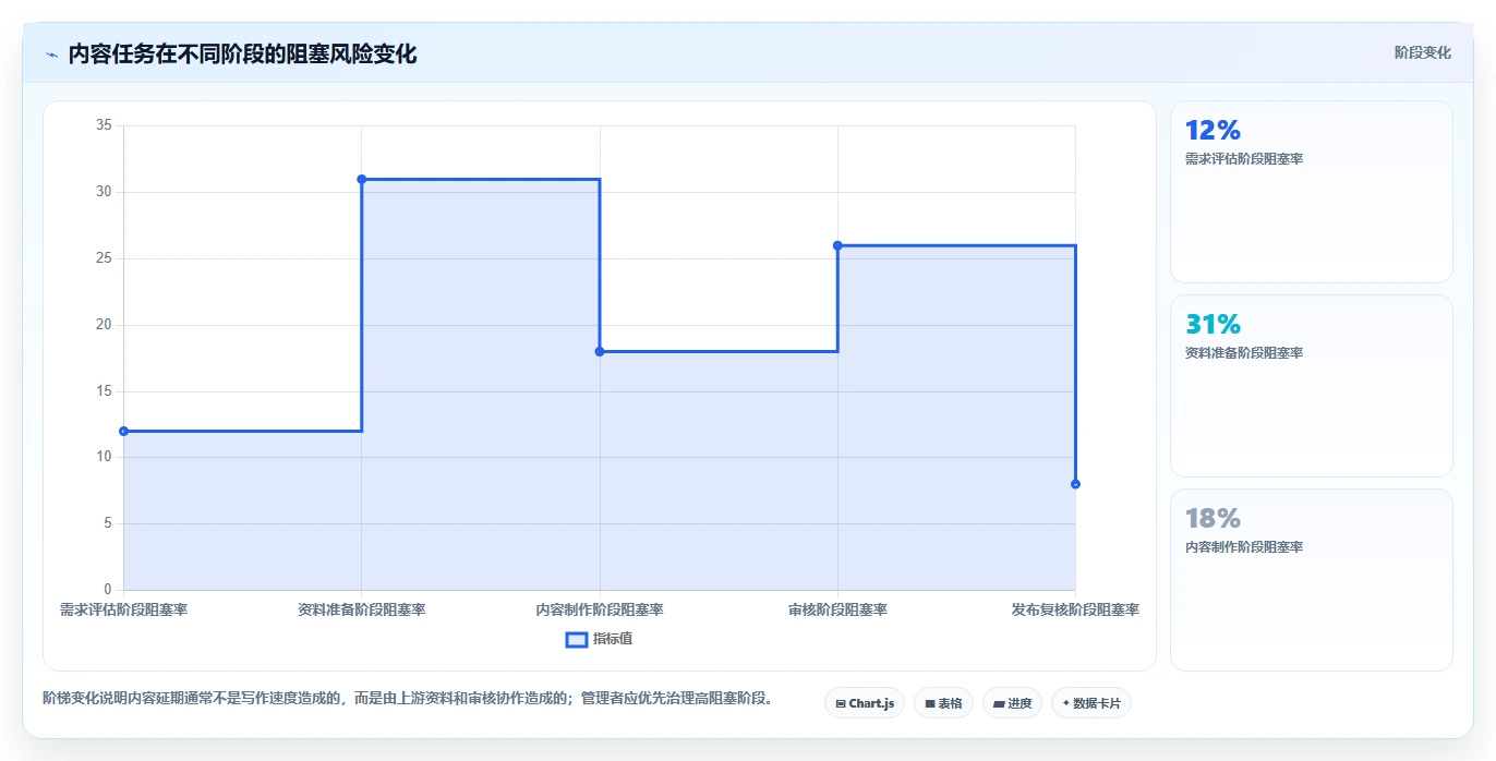 运营工具运营框架:把内容排期纳入落地案例