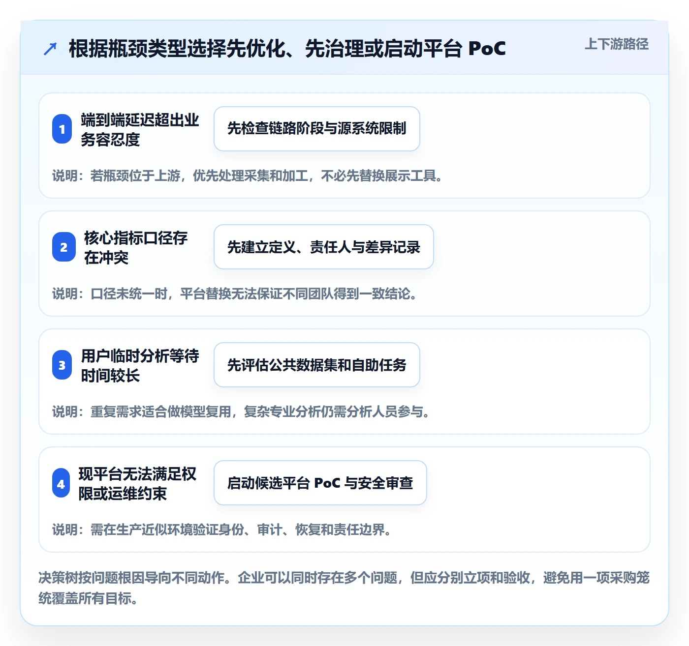 bi 平台改造重点：从实时监控推进选型方法