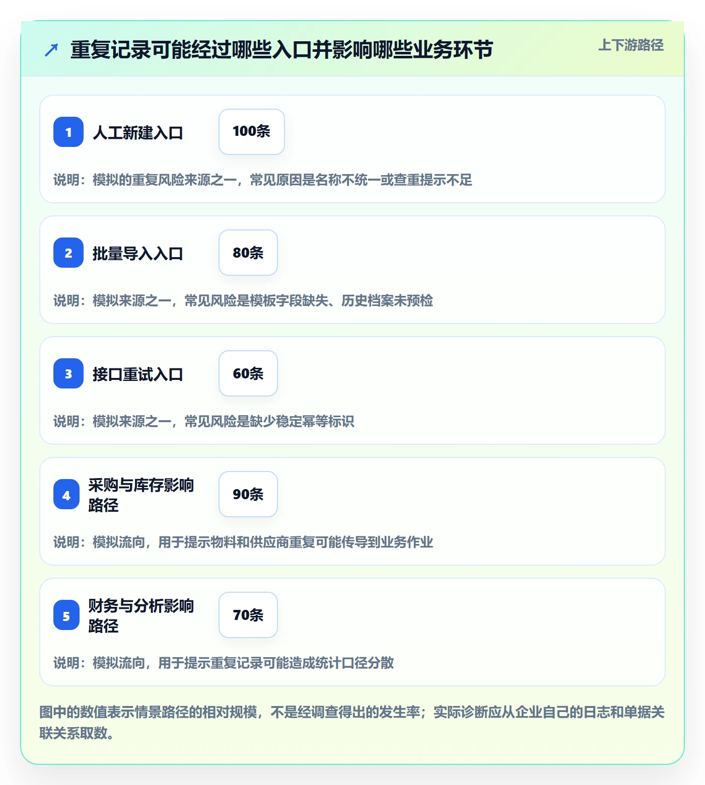 erp数据录入实用方法：围绕数据去重建立自动化方案